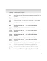 Preview for 13 page of Rtech Tig200 Operating Instructions Manual