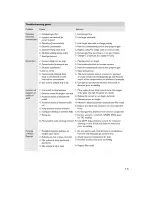 Preview for 17 page of Rtech Tig200 Operating Instructions Manual