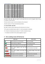 Предварительный просмотр 9 страницы Rtelligent R60-IO User Manual