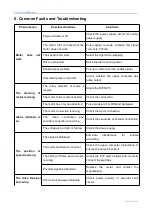 Предварительный просмотр 10 страницы Rtelligent R60-IO User Manual