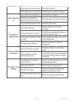 Preview for 11 page of Rtelligent Ruitech 3R60 User Manual