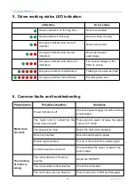 Preview for 12 page of Rtelligent T86-IO User Manual