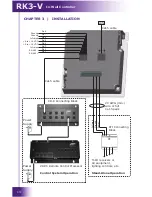 Предварительный просмотр 14 страницы RTI RK3-V Installation And Operating Manual