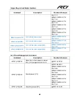 Preview for 35 page of RTI VFX-124 User Manual