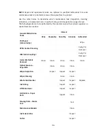 Preview for 96 page of RTI Vortex 850R Series User Manual