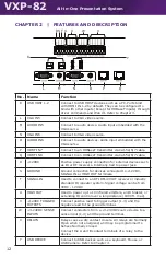 Предварительный просмотр 12 страницы RTI VXP-82 Installation And Operation Manual