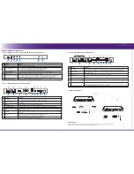 Preview for 2 page of RTI VXT-LR Reference Manual