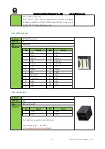 Preview for 20 page of RTimes RTSO-1001 Product Manual