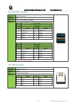 Preview for 21 page of RTimes RTSO-1001 Product Manual