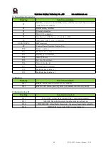 Preview for 11 page of RTimes RTSO-1002 Product Manual