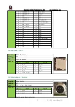 Preview for 18 page of RTimes RTSO-1002 Product Manual