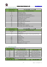 Предварительный просмотр 12 страницы RTimes RTSO-9001 Reference Manual