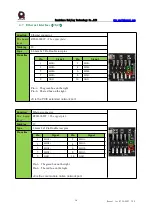 Предварительный просмотр 18 страницы RTimes RTSO-9001 Reference Manual