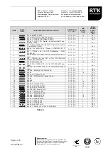 Предварительный просмотр 4 страницы RTK DA132 Operating Instructions