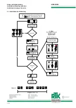 Preview for 4 page of RTK DAC RE 3581 Series Installation And Operating Instructions Manual