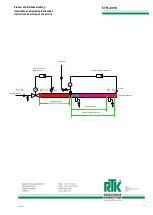 Preview for 16 page of RTK MDK 5351 Installation And Operating Instructions Manual