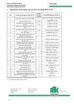 Preview for 25 page of RTK MDK 5351 Installation And Operating Instructions Manual