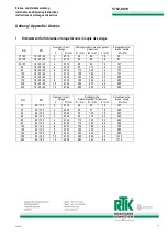 Preview for 15 page of RTK MV 5051 Series Installation And Operating Instructions Manual