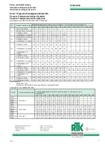 Preview for 17 page of RTK MV 5051 Series Installation And Operating Instructions Manual