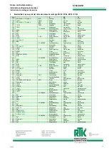 Preview for 18 page of RTK MV 5051 Series Installation And Operating Instructions Manual