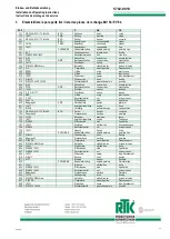 Preview for 20 page of RTK MV 5051 Series Installation And Operating Instructions Manual