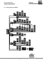 Предварительный просмотр 11 страницы RTK RE 3 52 Installation And Operating Instructions Manual