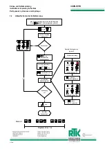 Preview for 4 page of RTK RE3446 Installation And Operating Instructions Manual