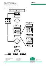 Preview for 12 page of RTK RE3446 Installation And Operating Instructions Manual