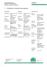 Preview for 28 page of RTK RE3446 Installation And Operating Instructions Manual