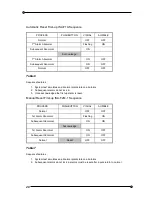 Preview for 20 page of RTK UC625 series Manual