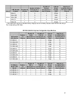 Предварительный просмотр 21 страницы RTP 3000/06 Technical Manual