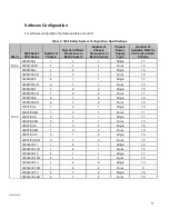 Preview for 17 page of RTP 3000 TAS Technical Manual