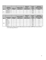 Preview for 18 page of RTP 3000 TAS Technical Manual