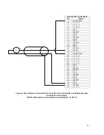 Preview for 13 page of RTP 3108 Technical Manual