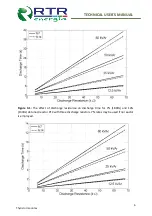 Предварительный просмотр 7 страницы RTR Energia 12kVAr Technical  User'S Manual