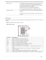 Предварительный просмотр 33 страницы RTS CLD Color Keypanel Family DKP 16 CLD User Manual