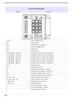 Предварительный просмотр 138 страницы RTS CLD Color Keypanel Family DKP 16 CLD User Manual