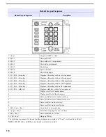 Предварительный просмотр 140 страницы RTS CLD Color Keypanel Family DKP 16 CLD User Manual