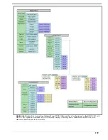 Предварительный просмотр 145 страницы RTS CLD Color Keypanel Family DKP 16 CLD User Manual