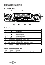 Preview for 14 page of RTS DV 2066S Series User Manual