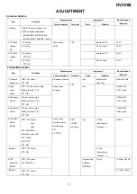 Preview for 22 page of RTS DV-3066 Service Manual