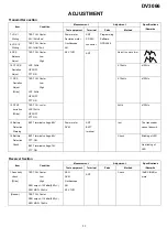 Preview for 23 page of RTS DV-3066 Service Manual