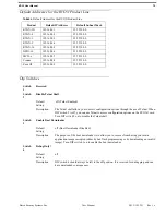 Предварительный просмотр 91 страницы RTS EKP-32 User Instructions