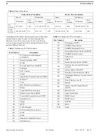 Предварительный просмотр 106 страницы RTS EKP-32 User Instructions