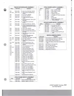 Preview for 42 page of RTS EKP-96 Parts Manual