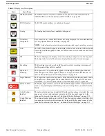 Preview for 40 page of RTS KP-4016 Technical Manual