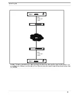 Предварительный просмотр 19 страницы RTS RVON-I User Manual