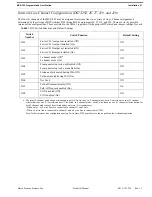 Предварительный просмотр 21 страницы RTS User Station MCE-325 User Instructions