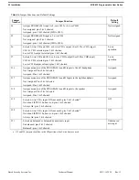 Предварительный просмотр 22 страницы RTS User Station MCE-325 User Instructions