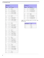 Предварительный просмотр 12 страницы RTS XCP-16-DB9-T Resource Manual